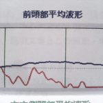 「他人を変える唯一の方法!