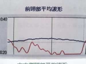 「他人を変える唯一の方法!